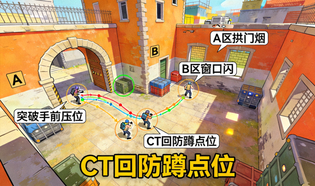 CSGO 投掷物高清点位演示与残局处理站位教学画面